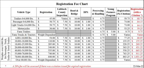 class 1-55 vehicle registration cost|Vehicle Registry Fees .